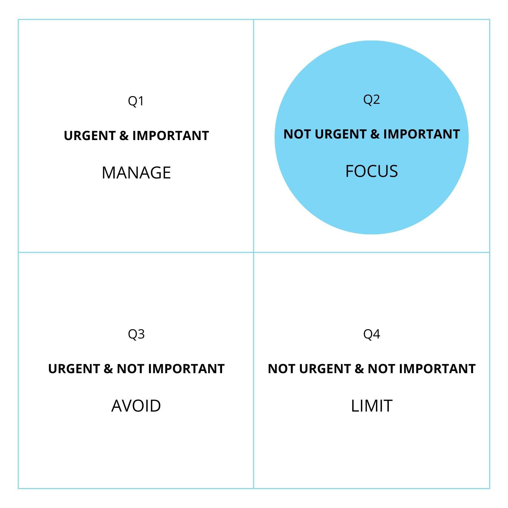 Stephen Covey’s Time Management Matrix